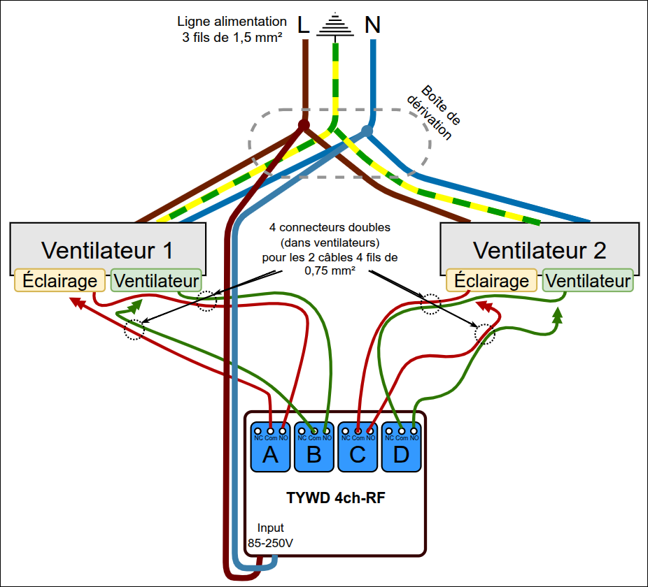 Ventilateurs schema Cervera