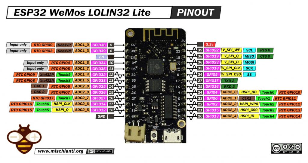 WeMos LOLIN32 Lite pinout mischianti low 1024x545